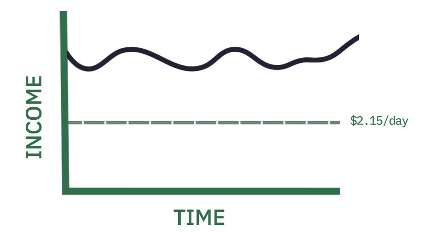 Sine curve illustrating